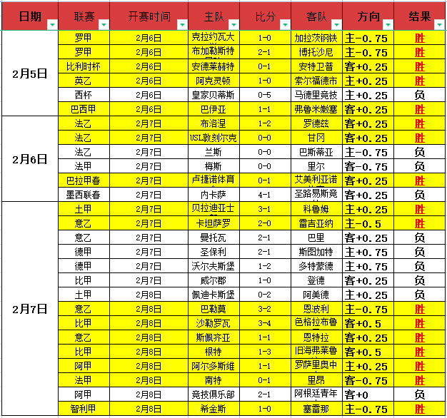 不来梅德甲,逆袭,斯特奇独中,JinNianHui,金年会,金年会体育入口,金年会官网,金年会体育APP下载
