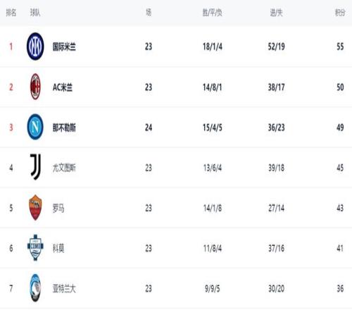 推荐,周六,赛事预测,JinNianHui,金年会,金年会体育入口,金年会官网,金年会体育APP下载