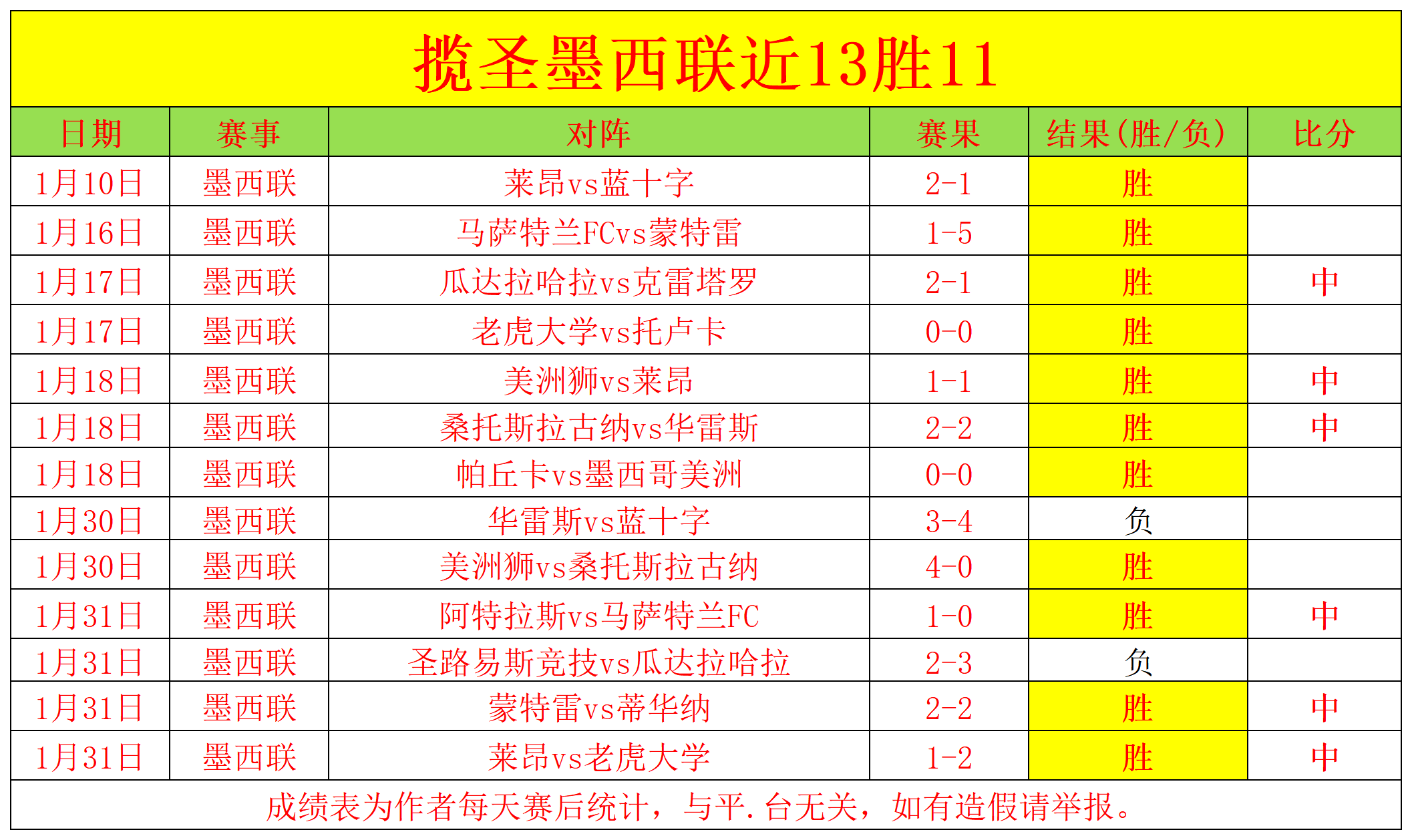 亚马尔贡献,显著,进两球失一,JinNianHui,金年会,金年会体育入口,金年会官网,金年会体育APP下载