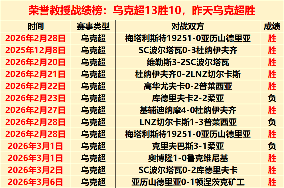 挑战无切特,强阵,小球战术再,JinNianHui,金年会,金年会体育入口,金年会官网,金年会体育APP下载