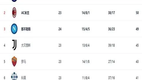 推荐 周六305NBA赛事预测：鹈鹕对阵爵士专家质合分析
