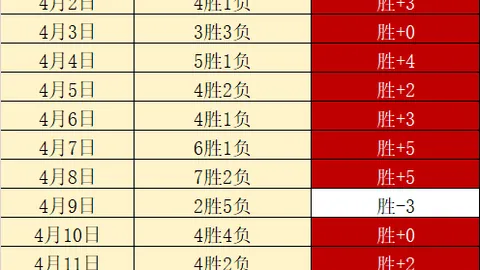 J联赛福冈黄蜂对长崎成功丸，专家推荐质合分析期号对决